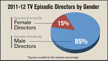 DGA Diversity Report Episodic TV Directors Gender
