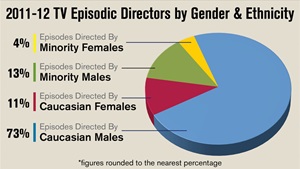 DGA Diversty Report Episodic TV Directors