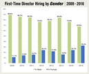 TV First-Time Director Diversity Report 2017