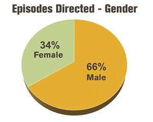 2021 TV Diversity Report