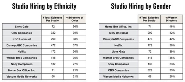 2022 Episodic TV Inclusion Report