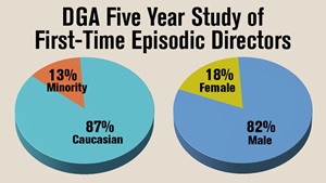 DGA First-Time Episodic Directors Study