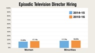 TV Diversity Improvement Chat