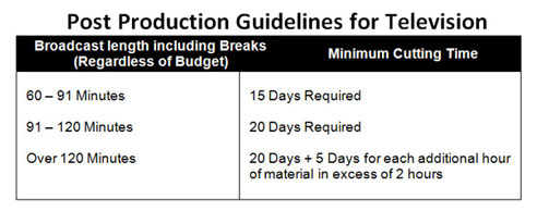 Post Production Guidelines for Television